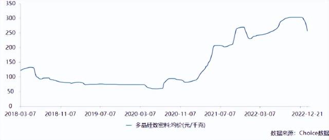 硅料價格大跌，誰被錯殺？