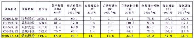 硅料價格大跌，誰被錯殺？