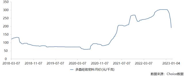 硅片“新玩家”不斷，能否打破產能過剩疑慮？