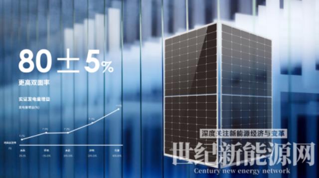 23.23%，最強(qiáng)組件來襲|晶科能源全球發(fā)布第二代Tiger Neo組件
