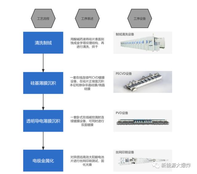 HJT整線設備龍頭，邁為股份三季報簡析