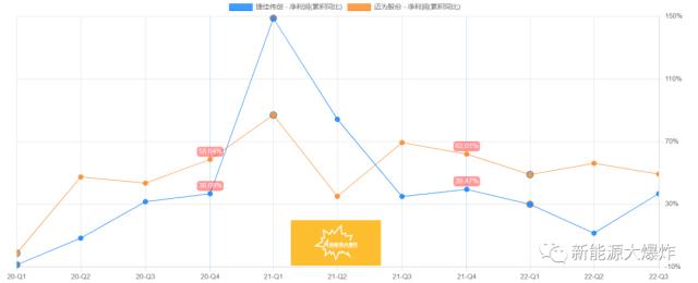 困境反轉確認,2023業(yè)績有望大爆發(fā)的光伏細分龍頭