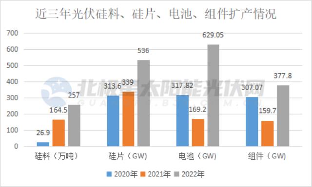 AI芯天下丨新基建丨剛進入2023，光伏洗牌已經開始