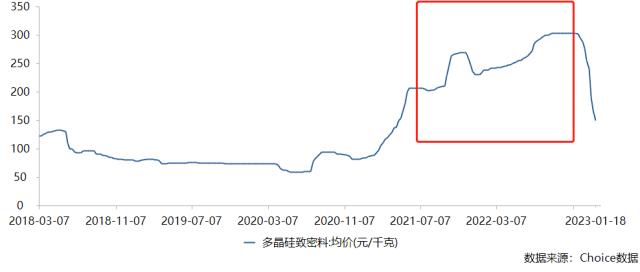 光伏板塊業績“大比武”，哪個環節更勝一籌？