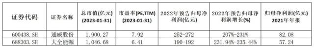 光伏板塊業績“大比武”，哪個環節更勝一籌？