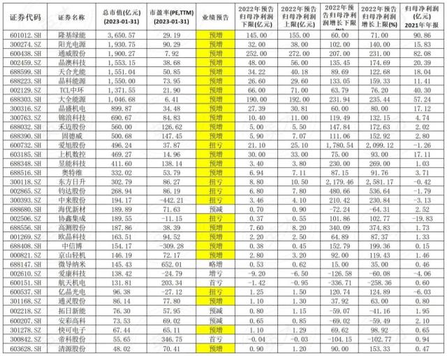 光伏板塊業績“大比武”，哪個環節更勝一籌？