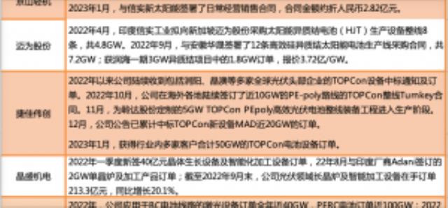 2022光伏設(shè)備江湖！