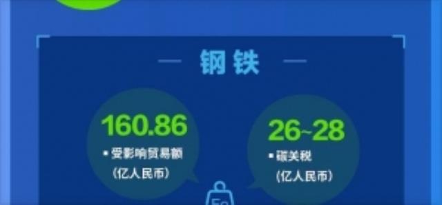 歐洲議會正式通過CBAM（碳關稅）