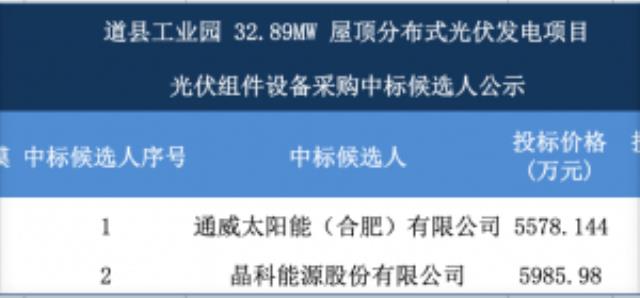 最新擬中標！通威組件1.7、晶科1.82元/瓦