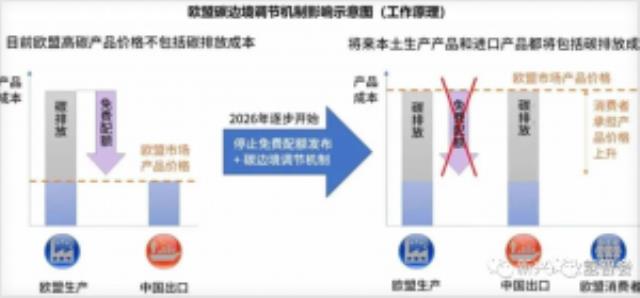 歐盟碳關稅10月試運行，綠氫成零碳關稅的優先選項