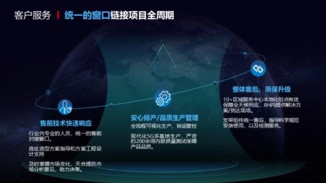 三位一體:600W+成標配,天合光能新一代光儲電站系統重磅發布!
