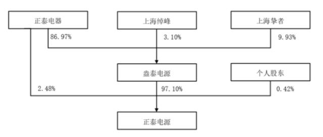 100%收購！又一家上市公司跨界新能源