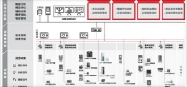 《ABB電氣碳中和白皮書(shū)》2.0發(fā)布！