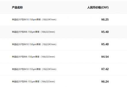 硅片進(jìn)入下行通道，未來道路在何方？