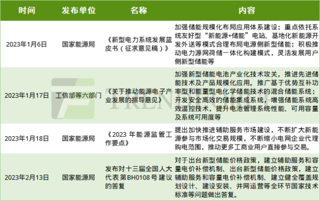 集邦咨詢：中美歐領(lǐng)跑儲(chǔ)能裝機(jī)，未來目標(biāo)是實(shí)干還是空談？