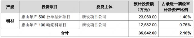 4.12億元！晶澳科技擴大光伏布局