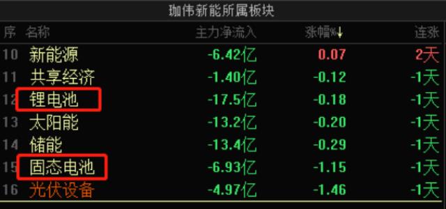 停產鋰電業務，All in光伏更有“錢景”？