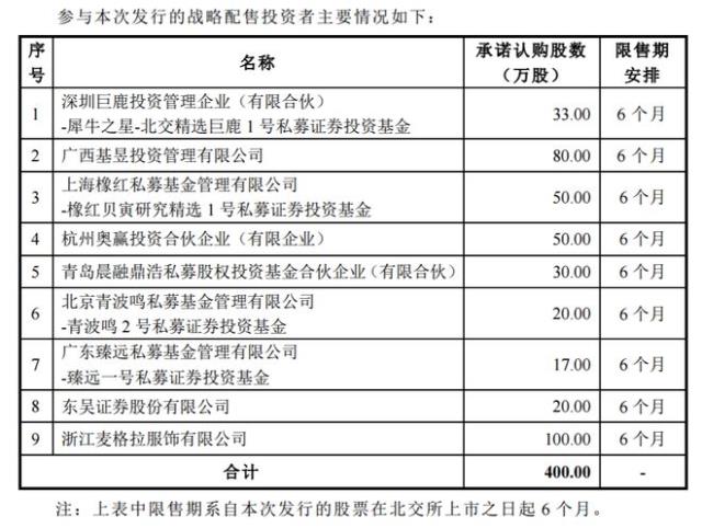 今年A股第1家！又一家光伏企業(yè)要上市！