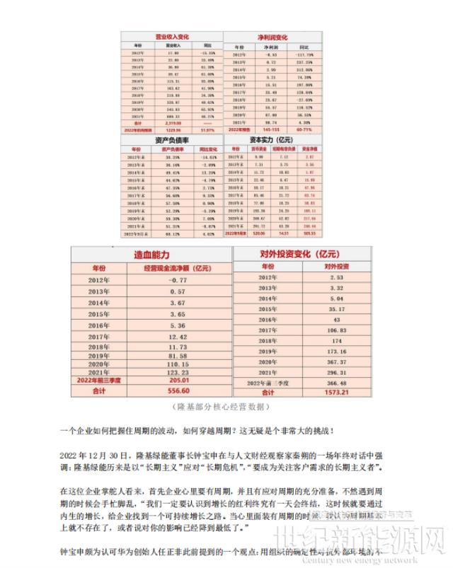 隆基何以成為全球新能源的超級巨頭?