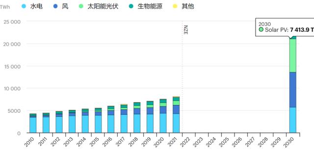 光伏產業的天花板，究竟還有多高？