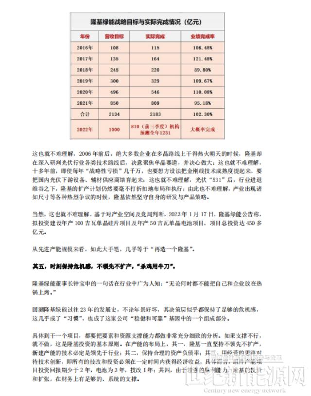 隆基何以成為全球新能源的超級巨頭?