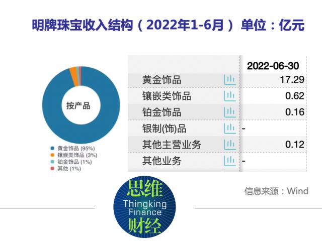 明牌珠寶百億跨界“追光”收關注函
