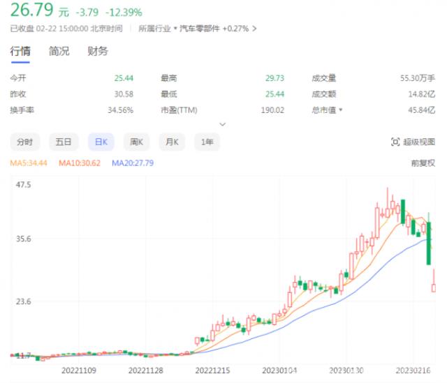 奧聯電子陷“造假門”，中信建投“躺槍”，都是跨界“惹的禍”？