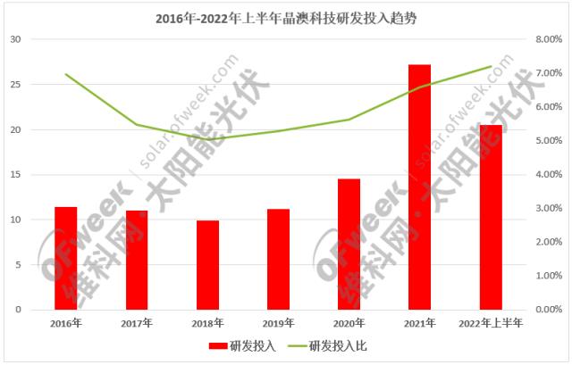 內外兼修！晶澳科技引領光伏高質量發展