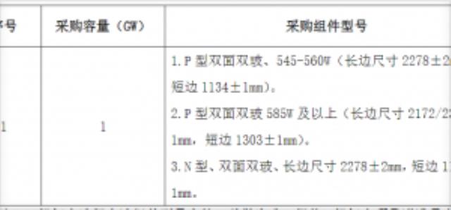 華能貴州招標：組件不得超過1.55元/W！