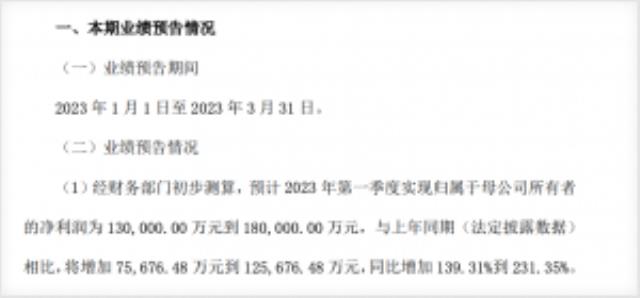 天合光能業績大增!210R組件出貨將超20GW
