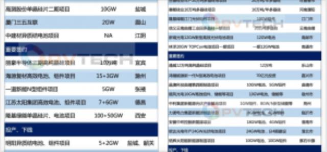 2023沖擊260GW！中美印歐4大光伏市場、本土制造解讀