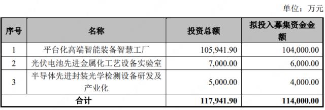 11.4億募資獲受理，奧特維加碼光伏電池
