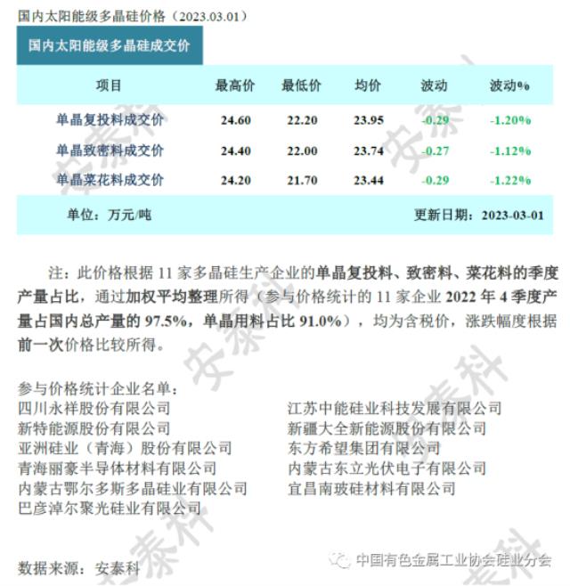 TCL中環(huán)要回購了