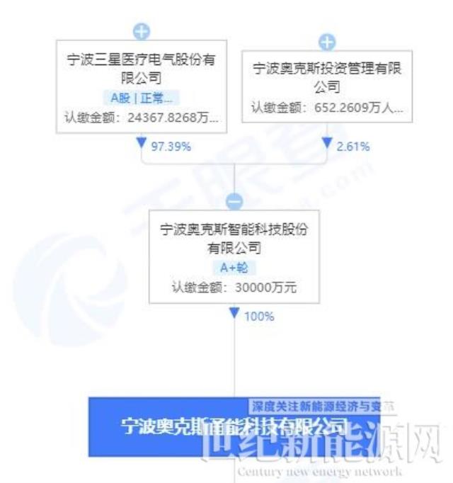 家電巨頭奧克斯做光伏逆變器了！