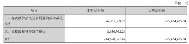 跨界鈣鈦礦被“打假”，奧聯電子有“前科”