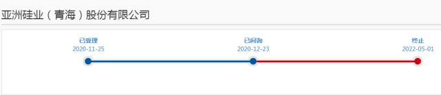 亞洲硅業(yè)“易主”！光伏教父或套現(xiàn)百億