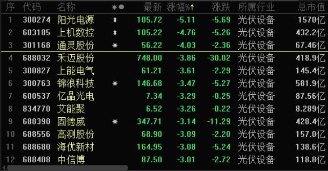 光伏龍頭隆基綠能公布大動作