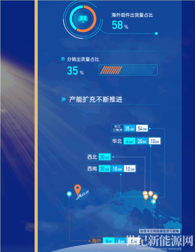 增利豐盈 光耀萬里丨一張圖看晶澳科技2022年年報