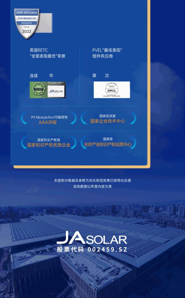 增利豐盈 光耀萬里丨一張圖看晶澳科技2022年年報