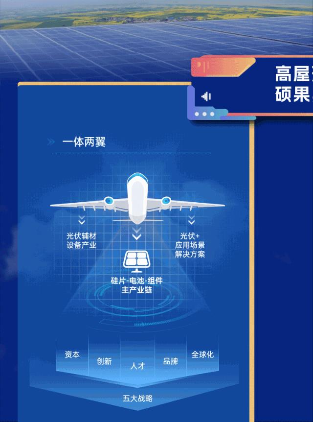 增利豐盈 光耀萬里丨一張圖看晶澳科技2022年年報