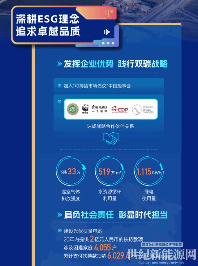 增利豐盈 光耀萬里丨一張圖看晶澳科技2022年年報