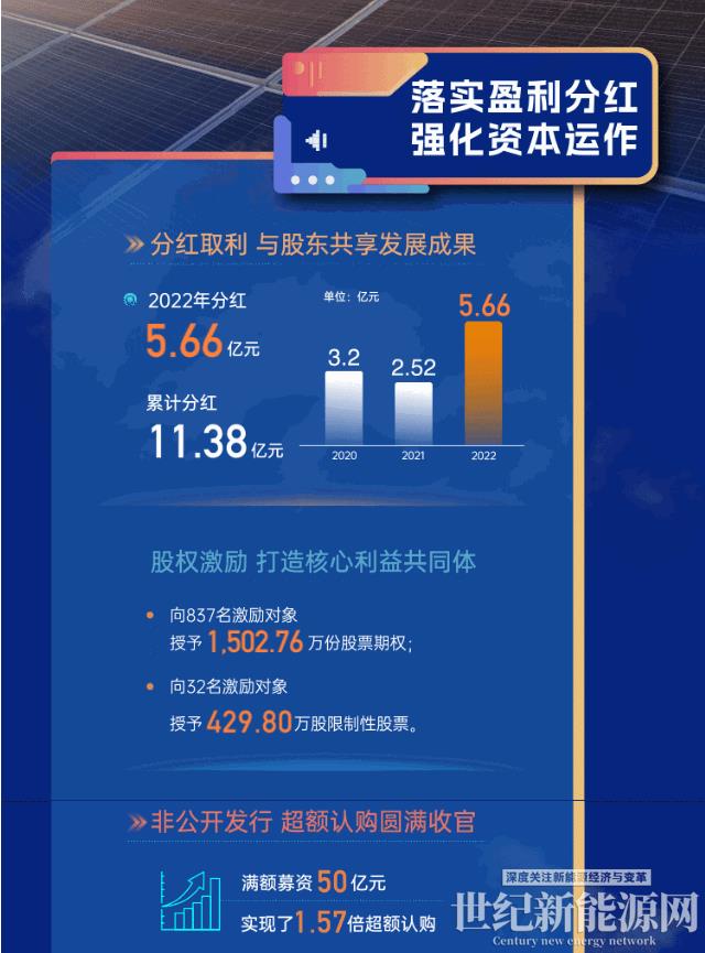 增利豐盈 光耀萬里丨一張圖看晶澳科技2022年年報