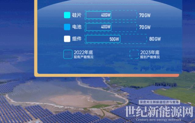 增利豐盈 光耀萬里丨一張圖看晶澳科技2022年年報