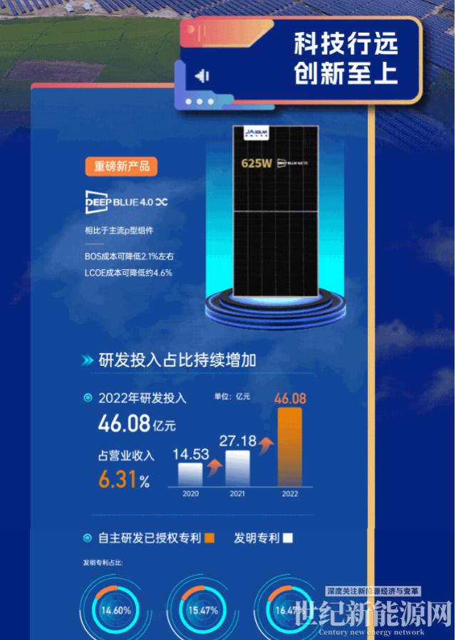 增利豐盈 光耀萬里丨一張圖看晶澳科技2022年年報