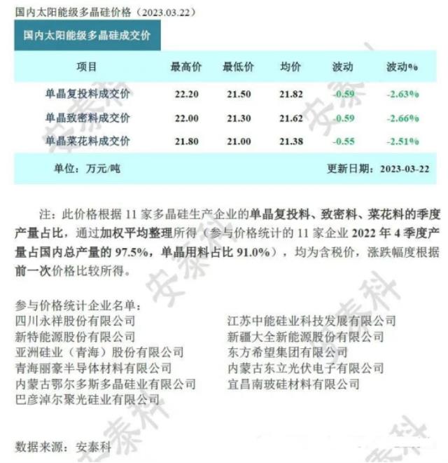 寧德時代鈣鈦礦電池新專利公布