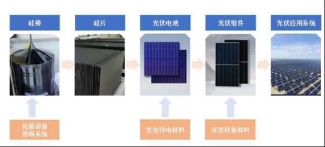 晶澳科技業(yè)績的高增長能否持續(xù)？