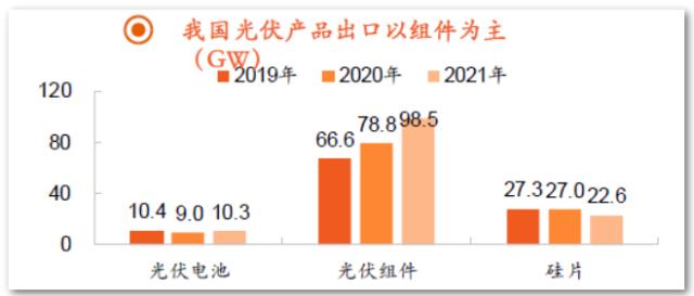關稅調查和碳足跡限制頻出，中國光伏出海如何破解綠色貿易壁壘