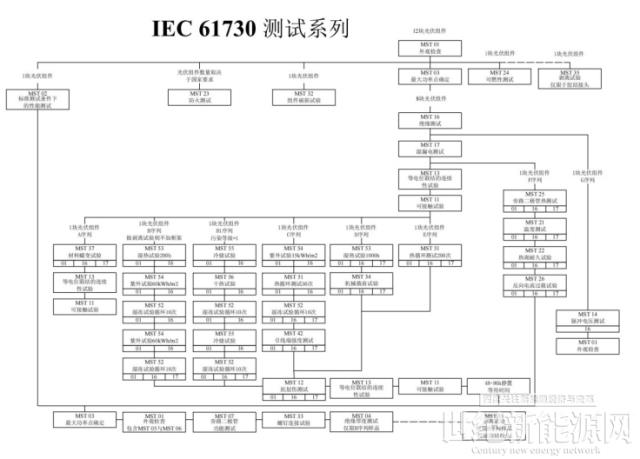 鈣鈦礦已顯“光伏黑馬”之姿？