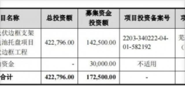 又一光伏細分龍頭主板IPO獲受理！高瓴等力挺
