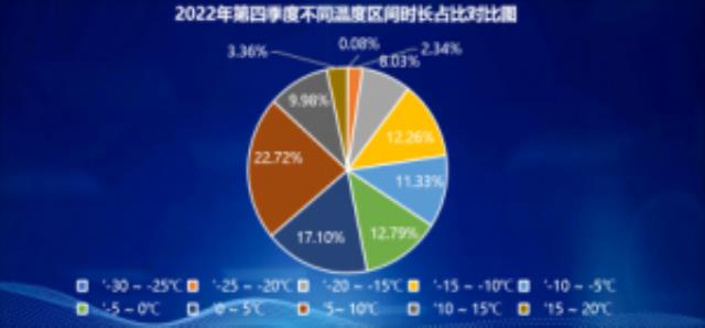 國家光儲實證實驗平臺(大慶基地)Q4數據出爐